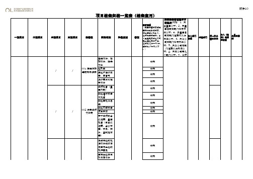 地产类项目档案归档目录一览表(档案室用)