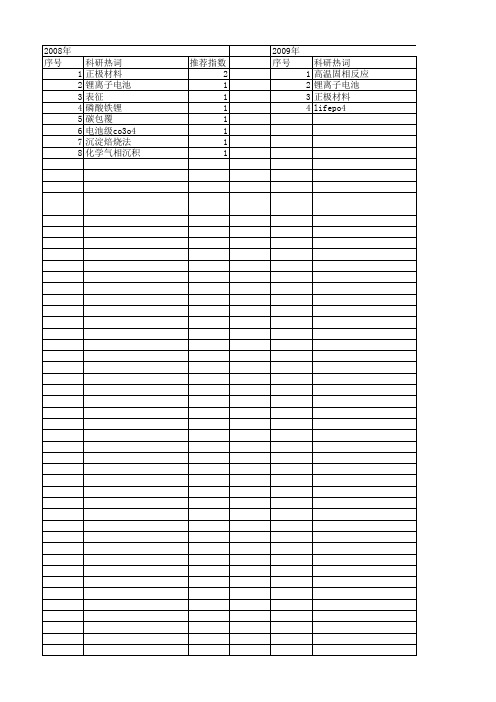 【江苏省自然科学基金】_正极材料_期刊发文热词逐年推荐_20140814