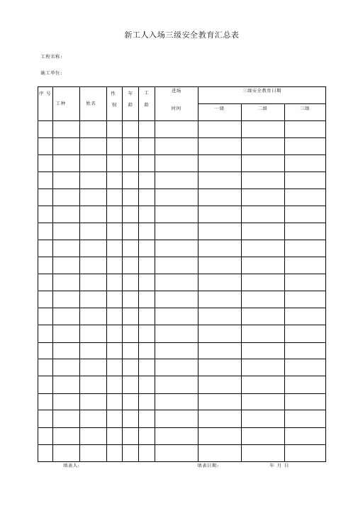 三级安全教育记录表及全部工种