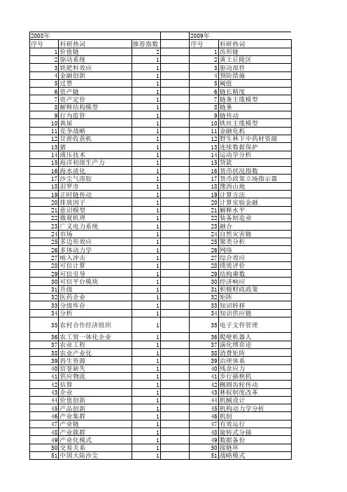 【国家自然科学基金】_链条_基金支持热词逐年推荐_【万方软件创新助手】_20140802