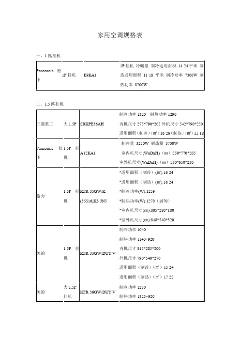 家用空调规格表