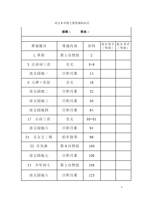 (完整版)部编版语文知识点6年级上册-背诵的课文知识点梳理