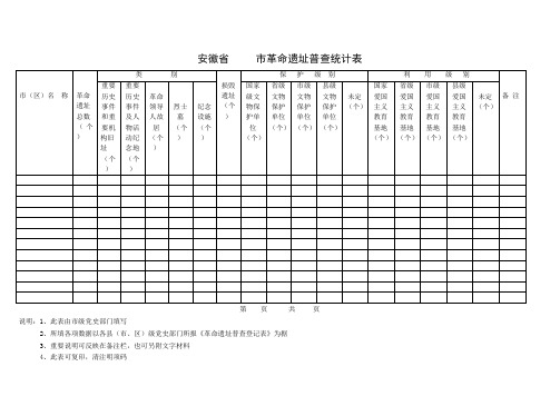 安徽省市革命遗址普查统计表