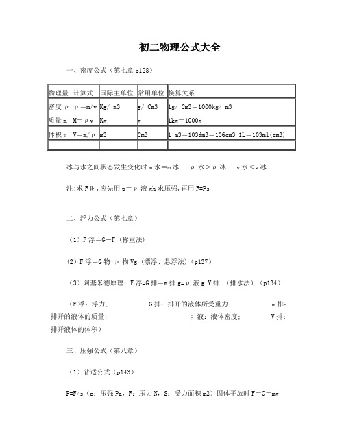 沪科版八年级(初二)物理公式+精品