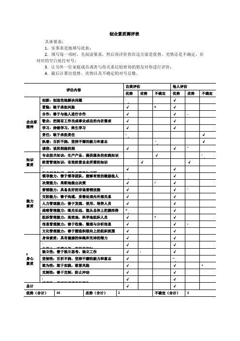 4-5：创业素质测评表