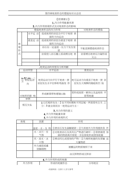 第四章地表形态的塑造知识点总结