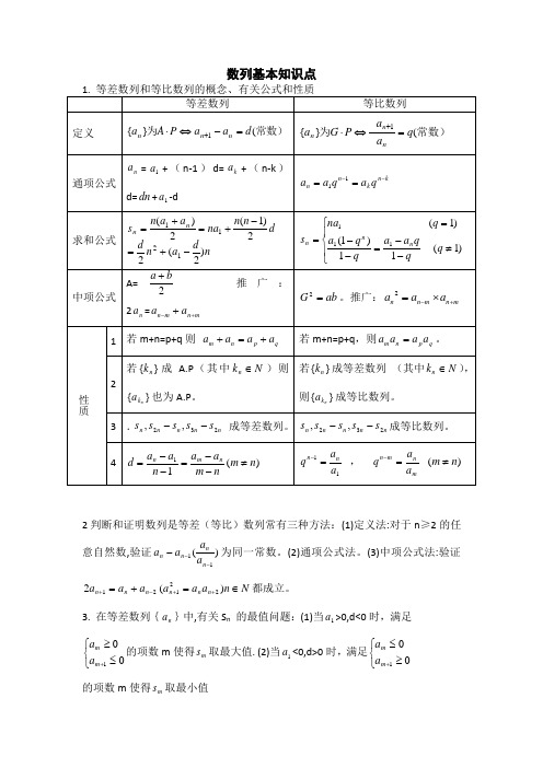 数列基本知识点