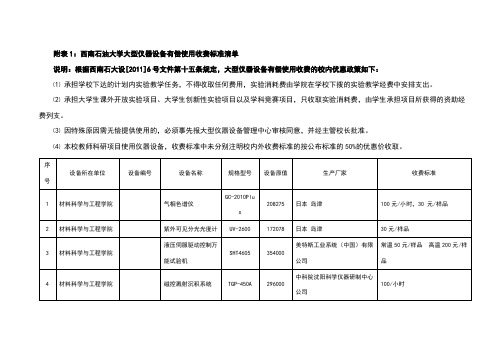 附表1：西南石油大学大型仪器设备有偿使用收费标准清单