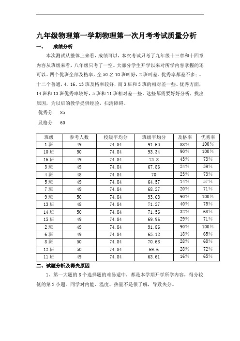 2020年九年级物理第一次质量分析