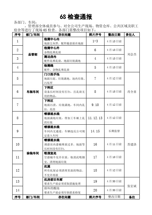 有限公司6S检查通报