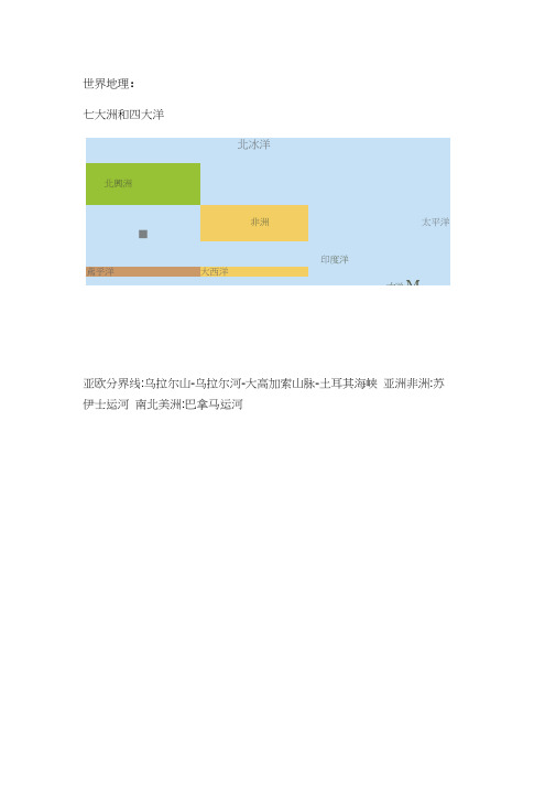 初中地理会考图图片资料