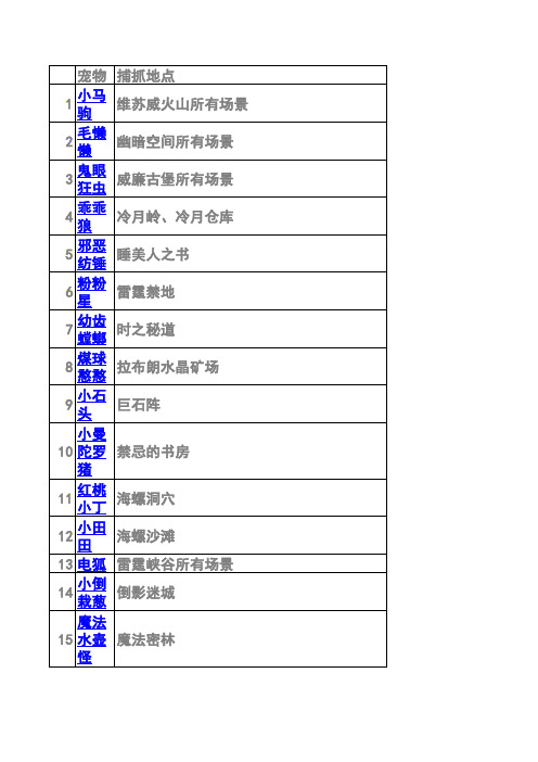 洛克王国宠物捕捉时间表