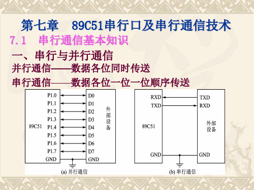 串行通信7章改