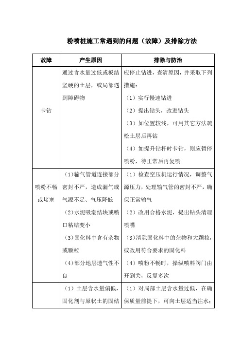 粉喷桩施工质量通病防治