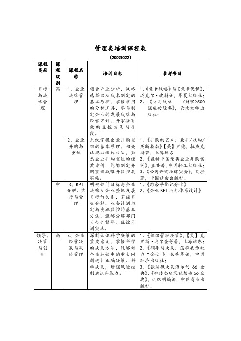 管理类培训课程表