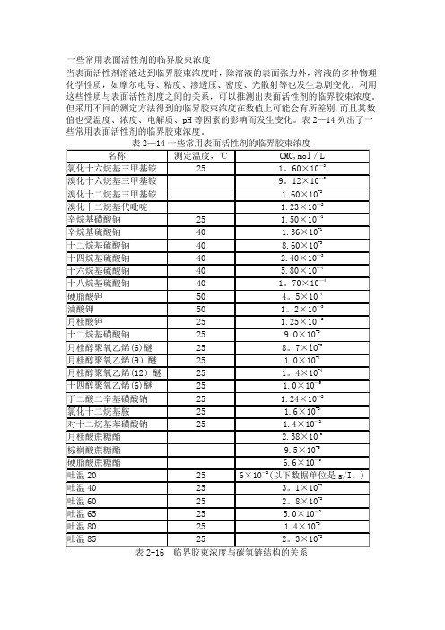 一些常用表面活性剂的临界胶束浓度