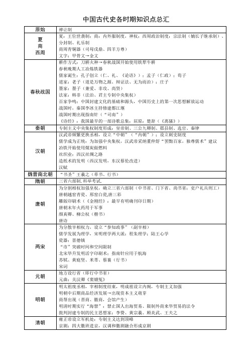 高中历史人教版必修部分中国古代史各时期知识点总结总汇