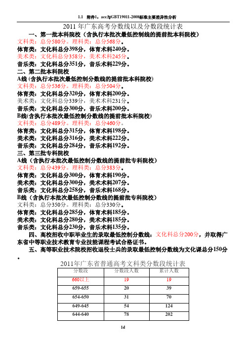 2011年广东高考分数线以及分数段统计表