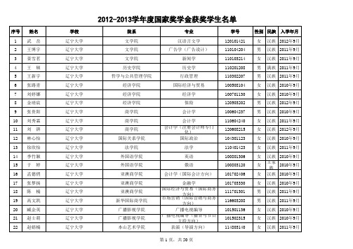 辽宁省2012-2013学年度国家奖学金获奖学生名单