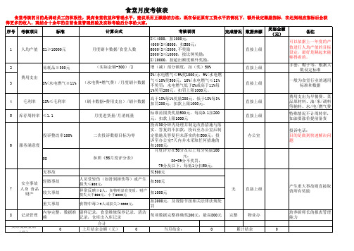 食堂绩效考核报表