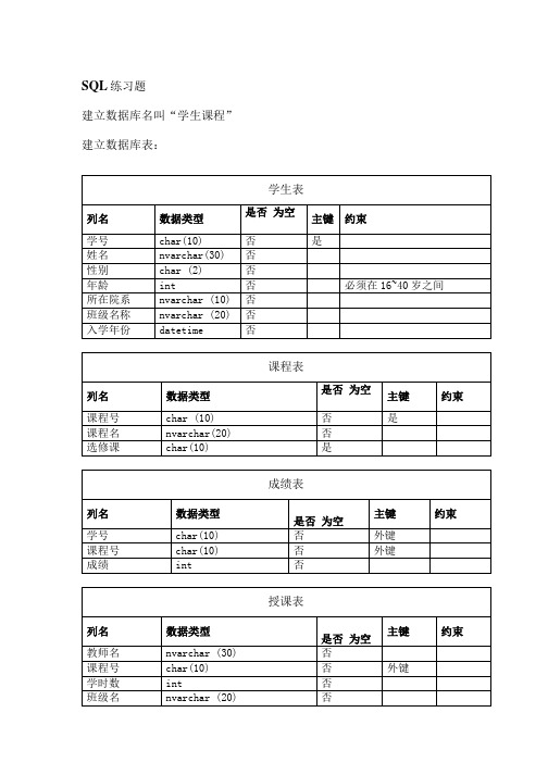 SQL强化练习题.doc