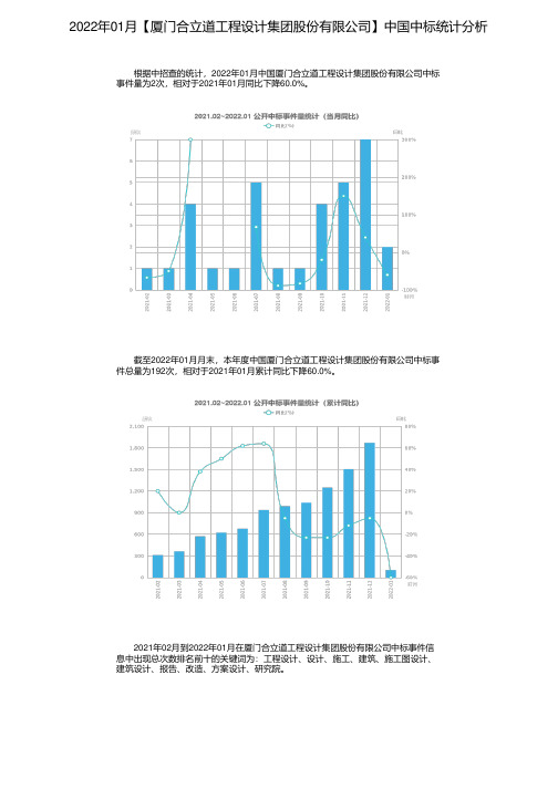 2022年01月【厦门合立道工程设计集团股份有限公司】中国中标统计分析