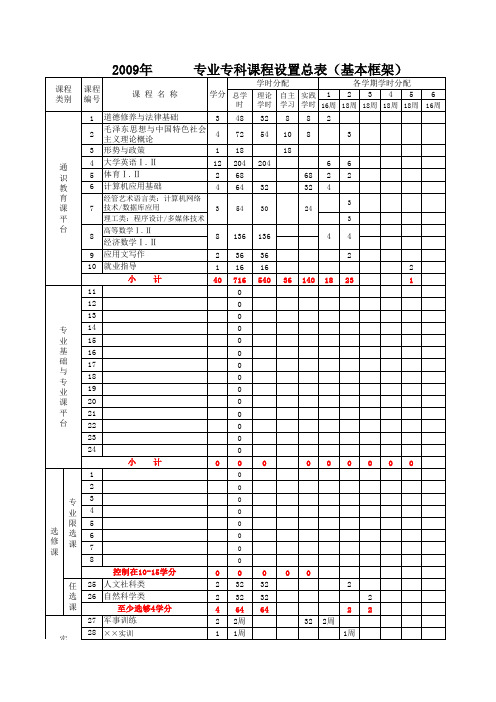 华南农业大学珠江学院 经管系各专业课程设置总表