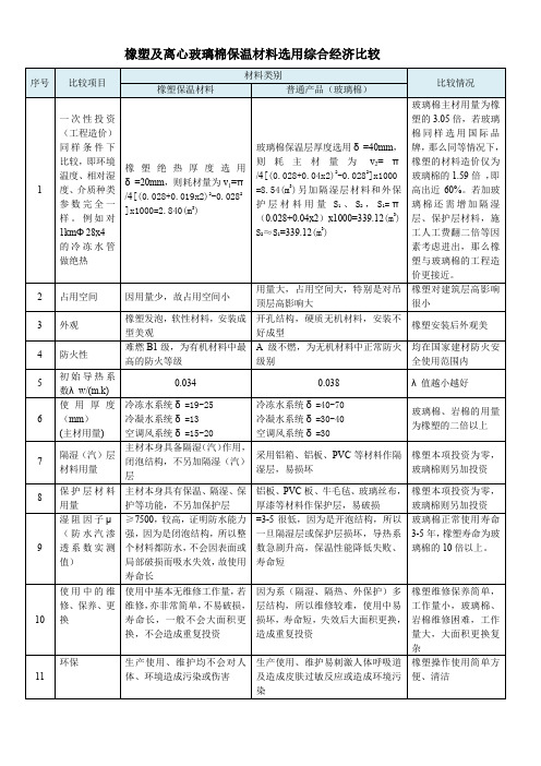 橡塑及离心玻璃棉保温材料选用综合经济比较