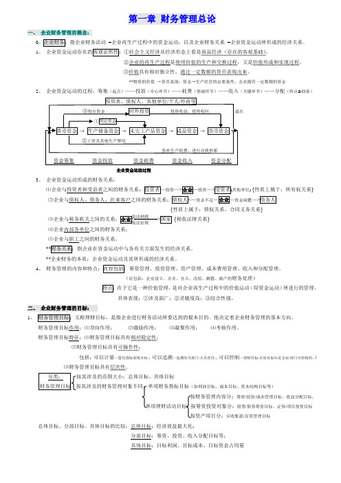 财务管理学重点总结