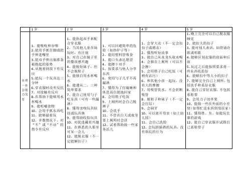 特殊儿童1-5岁儿童发展评估(发展阶梯)