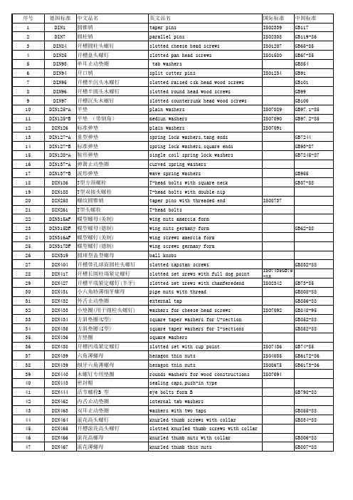 标准件查询