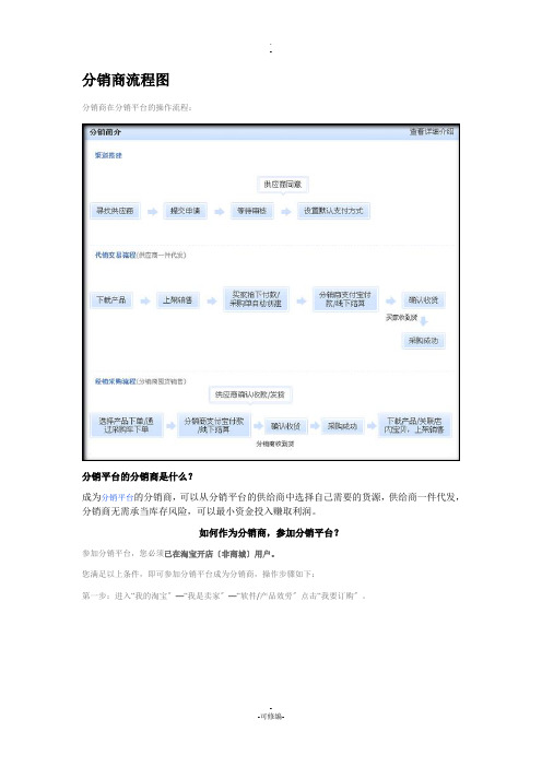 分销商流程图