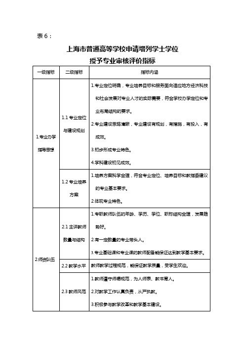 上海市普通高等学校申请增列学士学位授予专业审核评价指标