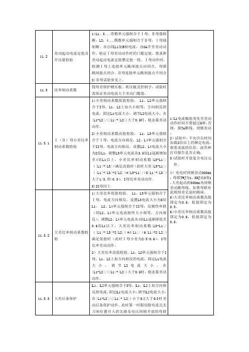 PCS-915GB调试(南瑞)