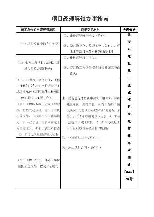 项目经理解锁办事指引.doc