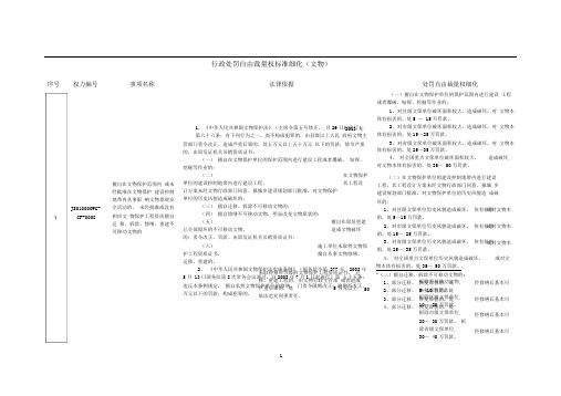 行政处罚自由裁量权标准细化(文物)(推荐文档)