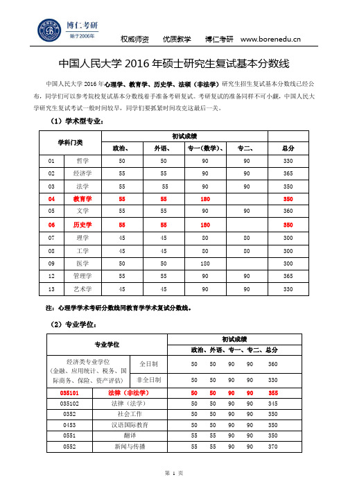 中国人民大学2016年硕士研究生复试分数线