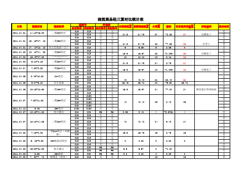 砼三算对比表