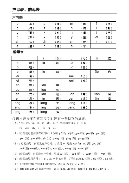 2012声母表和韵母表汉语拼音音节表(排版清晰内容准确,便于孩子或成人自学)
