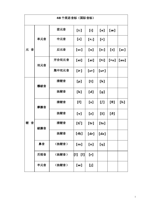 最新最全国际音标发音表（完整版）