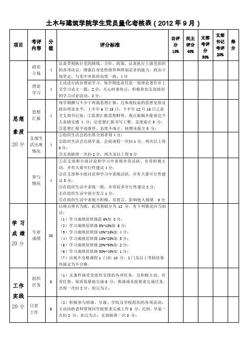 《学生党员量化考核表》