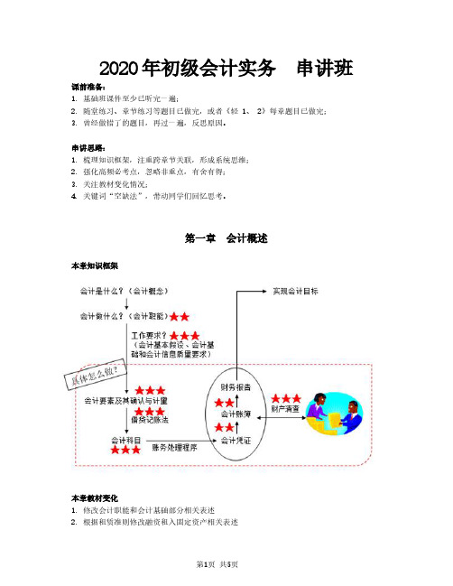 2020初级会计实务_第1讲_会计概述(1)