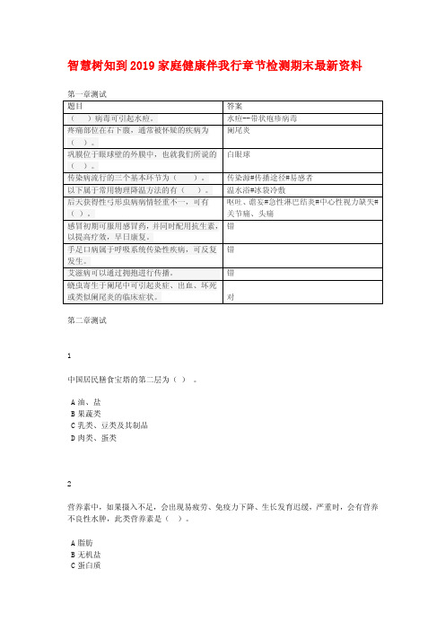 智慧树知到2019家庭健康伴我行测试答案