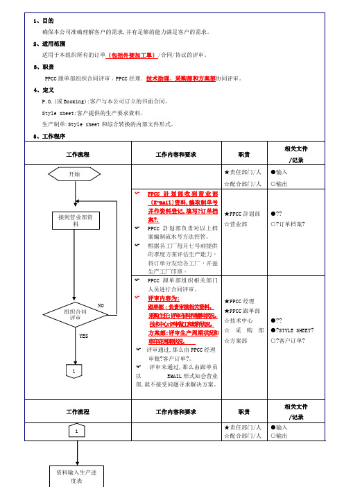 合同评审程序e