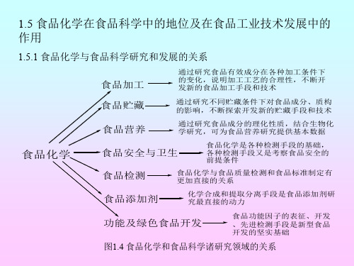 食品化学 第一章 绪论 第五节 食品化学在食品科学中的地位[精]