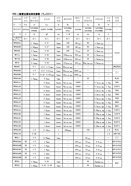 PIN二极管查询手册