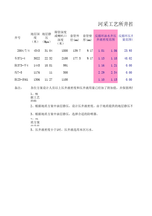 压井液计算公式