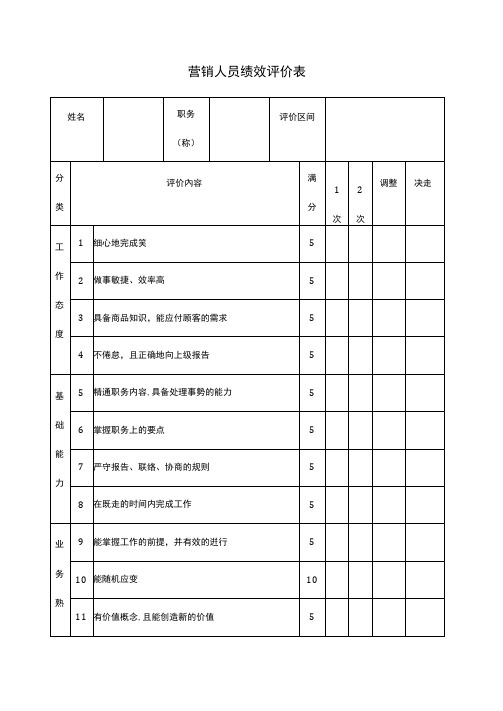 营销人员绩效评价表