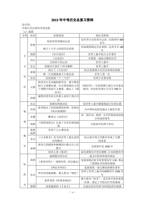 2013年中考历史总复习资料——综合类