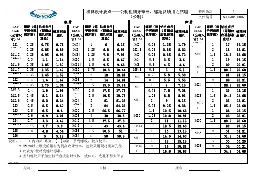 公制粗细牙螺纹、螺距及所用之钻咀